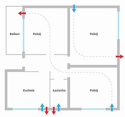 Rekuperator decentralny w sieci